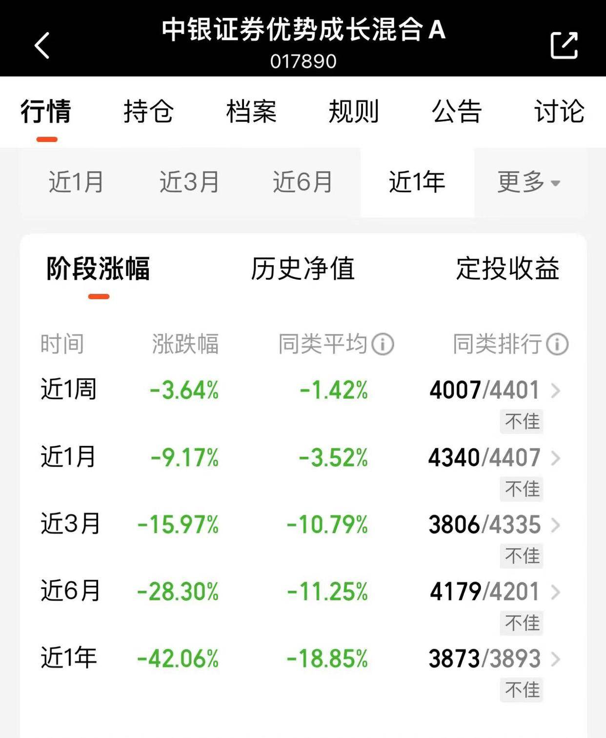 中银基金持续为投资者提供良好持有体验