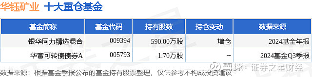 银华基金：警惕黄金投资热潮下的“洗钱圈套”