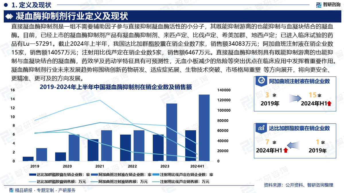 中国抗焦虑药行业竞争格局预测及投资策略分析，需求爆发与政策红利共振_人保车险   品牌优势——快速了解燃油汽车车险,人保服务