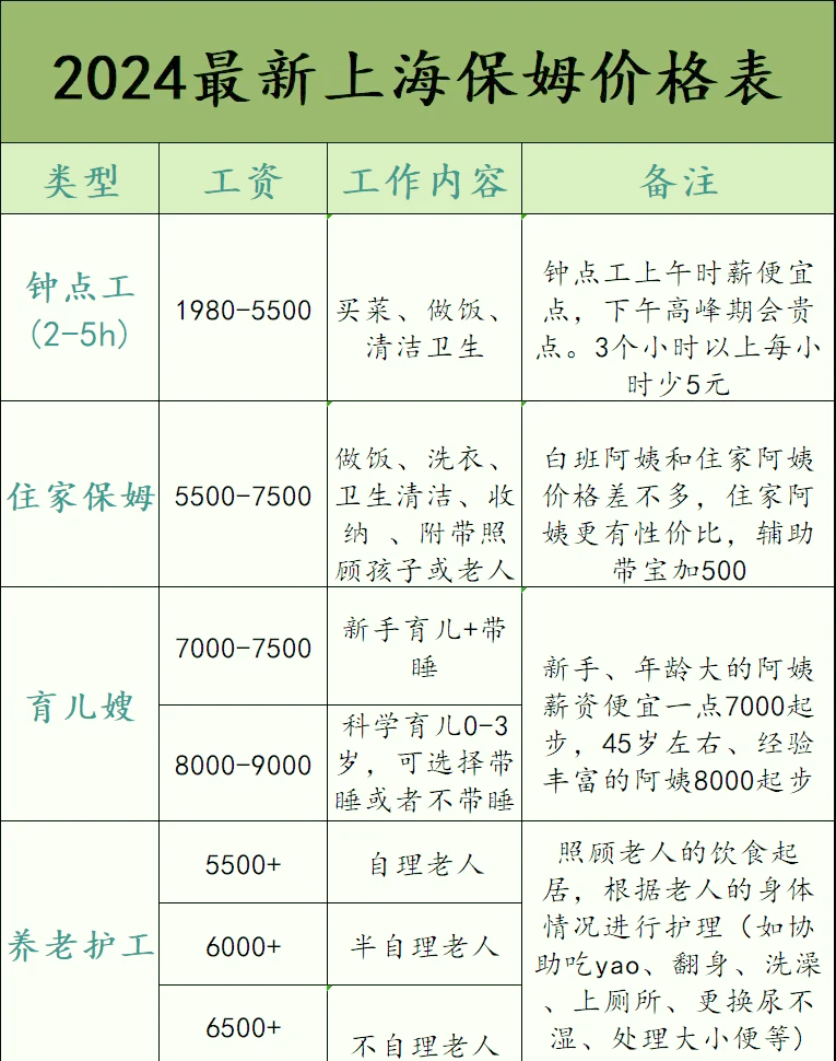 2025年高端家政行业现状与发展趋势分析_保险有温度,人保财险政银保 