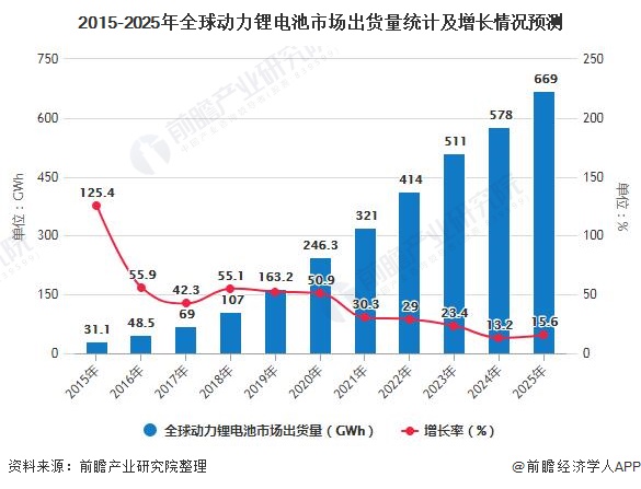 2025年中国锂电池材料行业市场需求分析及发展趋势预测_保险有温度,人保有温度