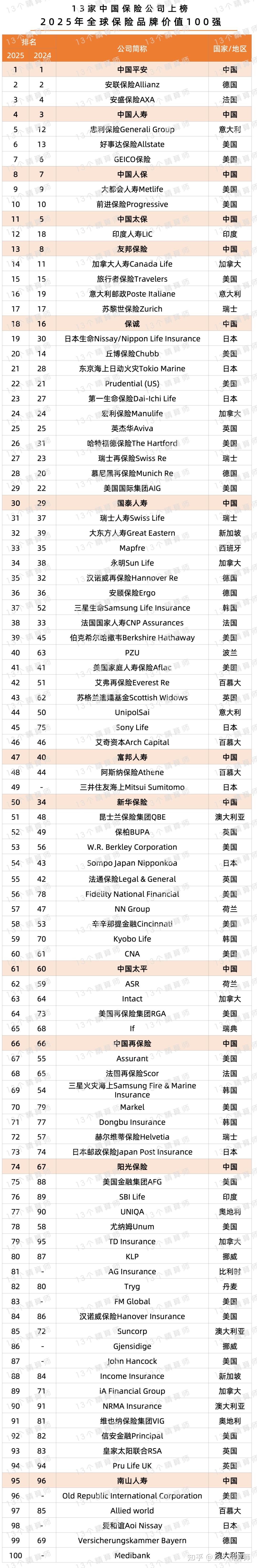 2025中国高层建筑行业市场全景调研及投资价值评估分析_保险有温度,人保服务