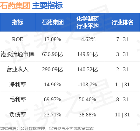 最高近11亿美元！石药集团与Cipla就伊立替康脂质体注射液达成授权合作