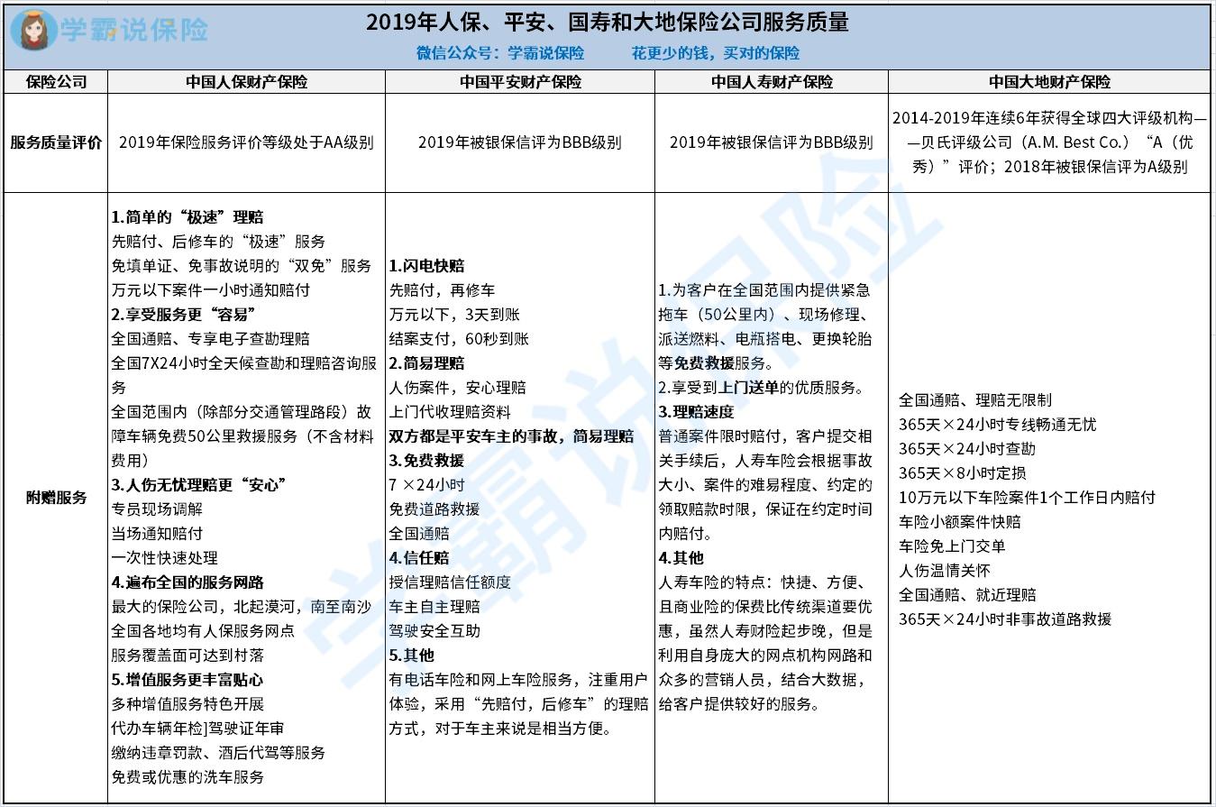 2025年胶原蛋白行业市场深度调研及未来发展趋势_保险有温度,人保车险   品牌优势——快速了解燃油汽车车险