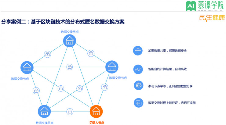 人保服务 ,人保财险 _2025年北美区块链金融行业市场调查与投资建议