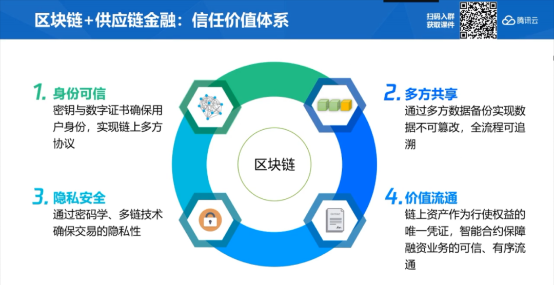 人保服务 ,人保财险 _2025年北美区块链金融行业市场调查与投资建议