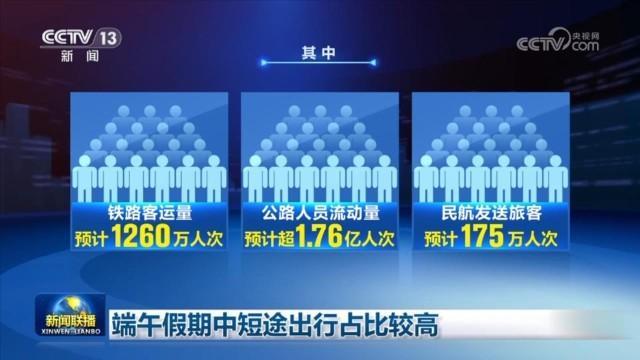 端午假期首日火车票开售，中短途线路成热门