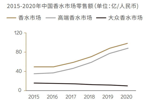 2025年手工奢侈品行业市场调查及未来发展趋势_保险有温度,人保护你周全