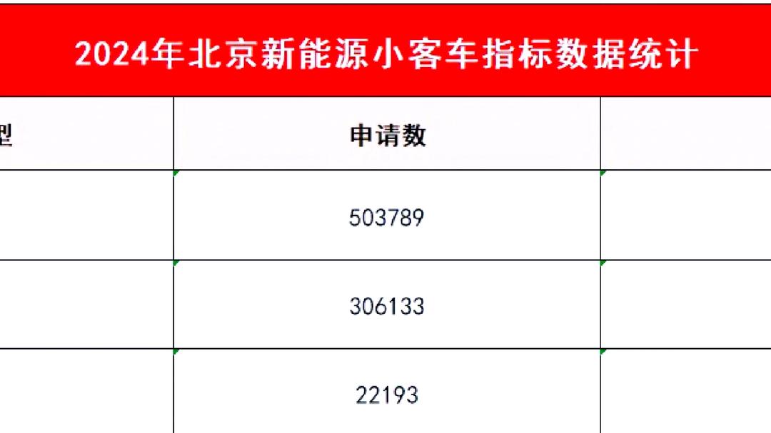 面向无车家庭 北京再增发2万个新能源小客车指标