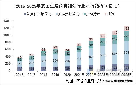 2025年城市公交行业现状与发展趋势分析_人保伴您前行,人保护你周全
