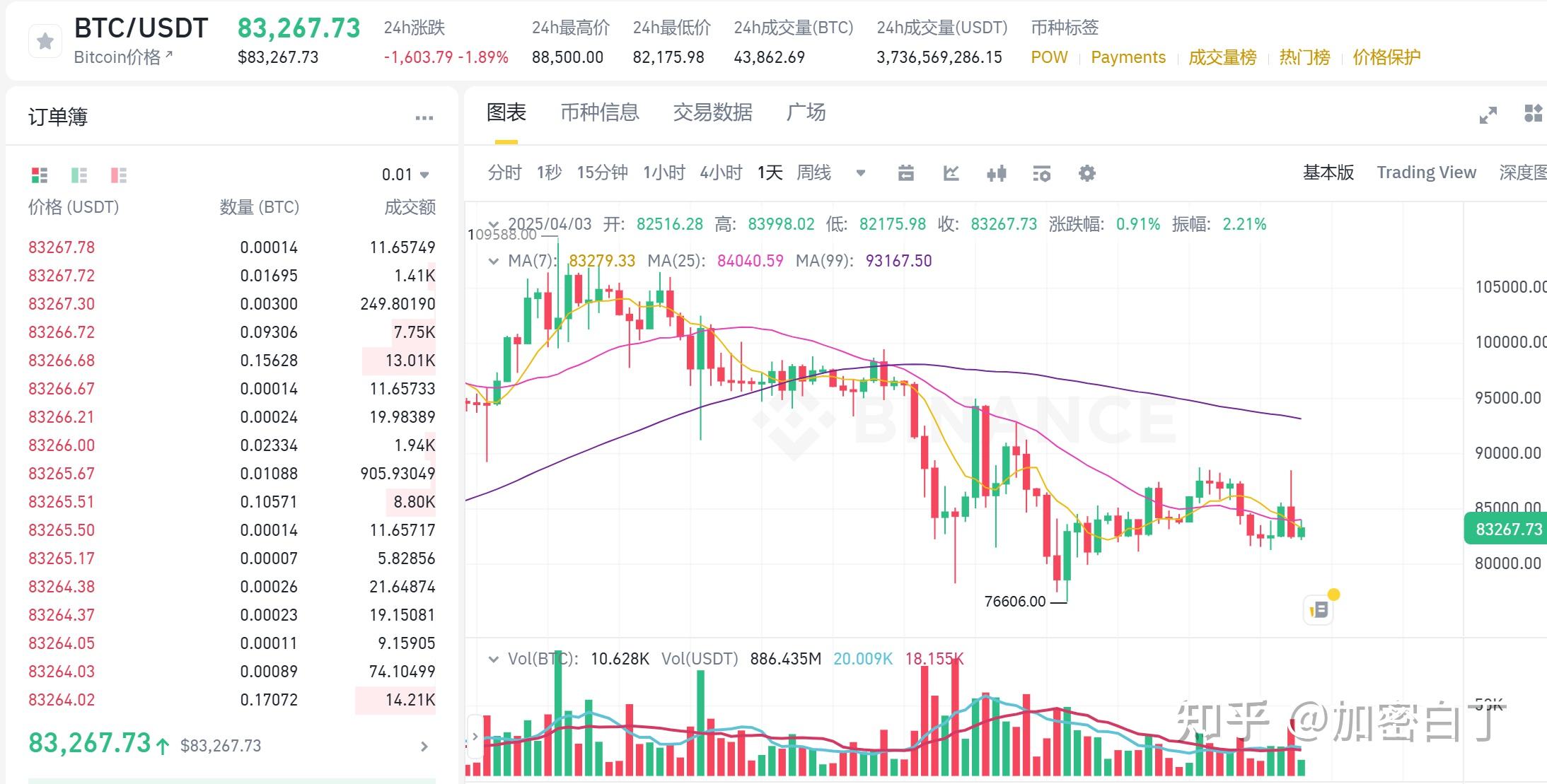 美联储降息周期下 黄金、比特币与A股核心资产配置策略_保险有温度,人保财险 