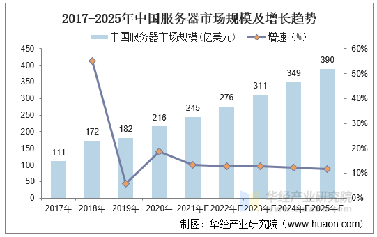 2025美容仪器行业发展现状及市场规模、供需格局分析_人保车险,人保财险政银保 