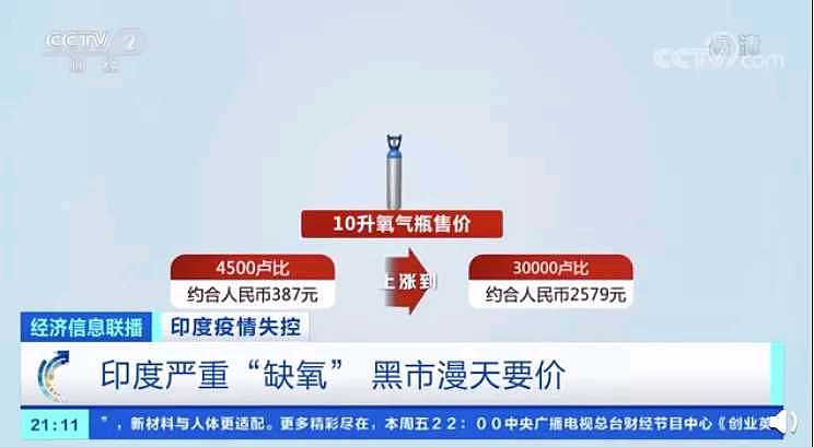 外媒：印度地球观测卫星发射任务宣告失败