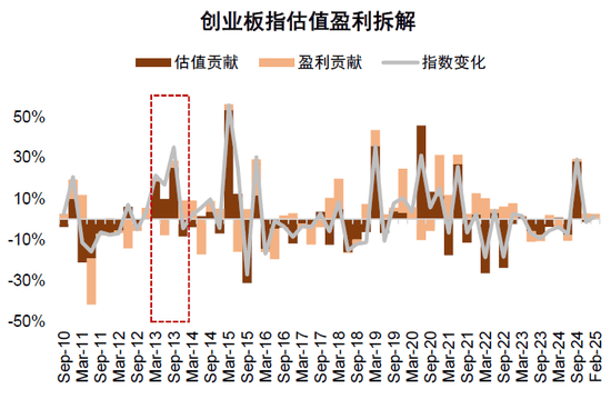 制造与科技板块助力 成长风格引领A股向上