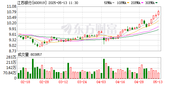 从银行股价格屡创新高谈起