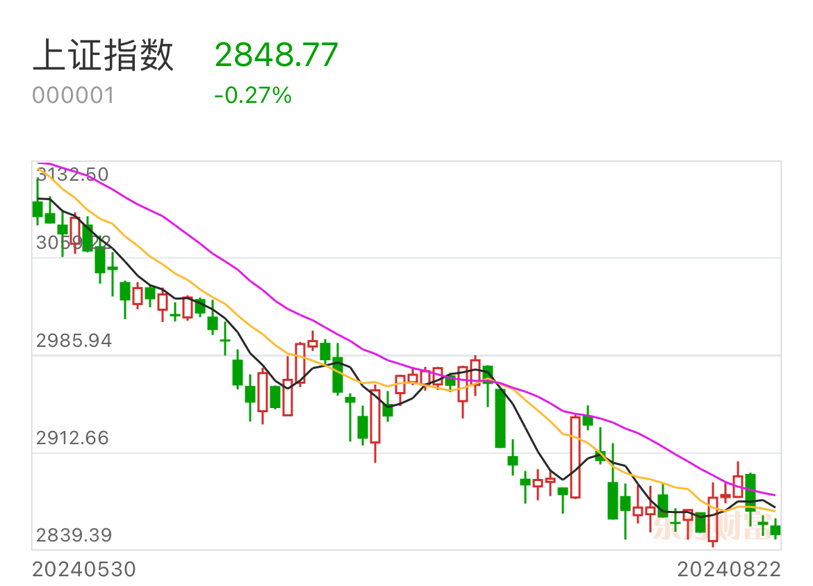 从银行股价格屡创新高谈起