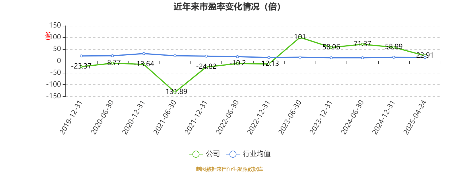 私募年内平均收益率达2.52% 指数增强策略产品领跑