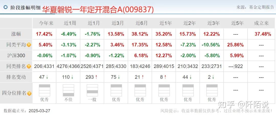 长期回报率高 82只主动权益类基金脱颖而出
