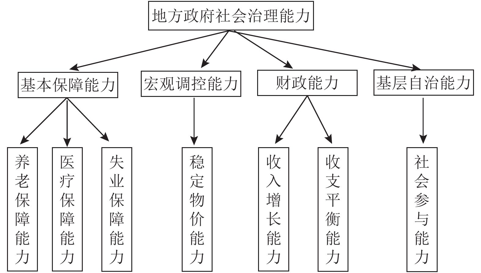 从形式指标到核心标尺 基金业绩比较基准约束力升级