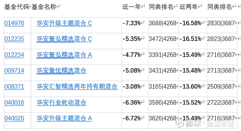 长期回报率高 82只主动权益类基金脱颖而出