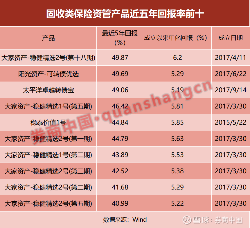 34家保险资管机构去年实现净利润超180亿元 同比增长18%