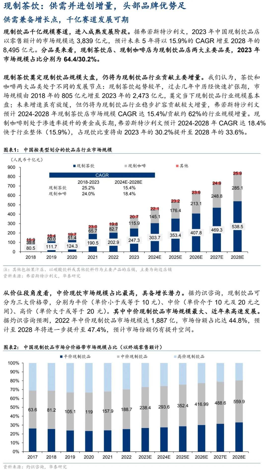 2025中国防晒乳喷雾:防晒经济下的千亿赛道与消费新趋势_人保车险 品牌优势——快速了解燃油汽车车险,人保财险