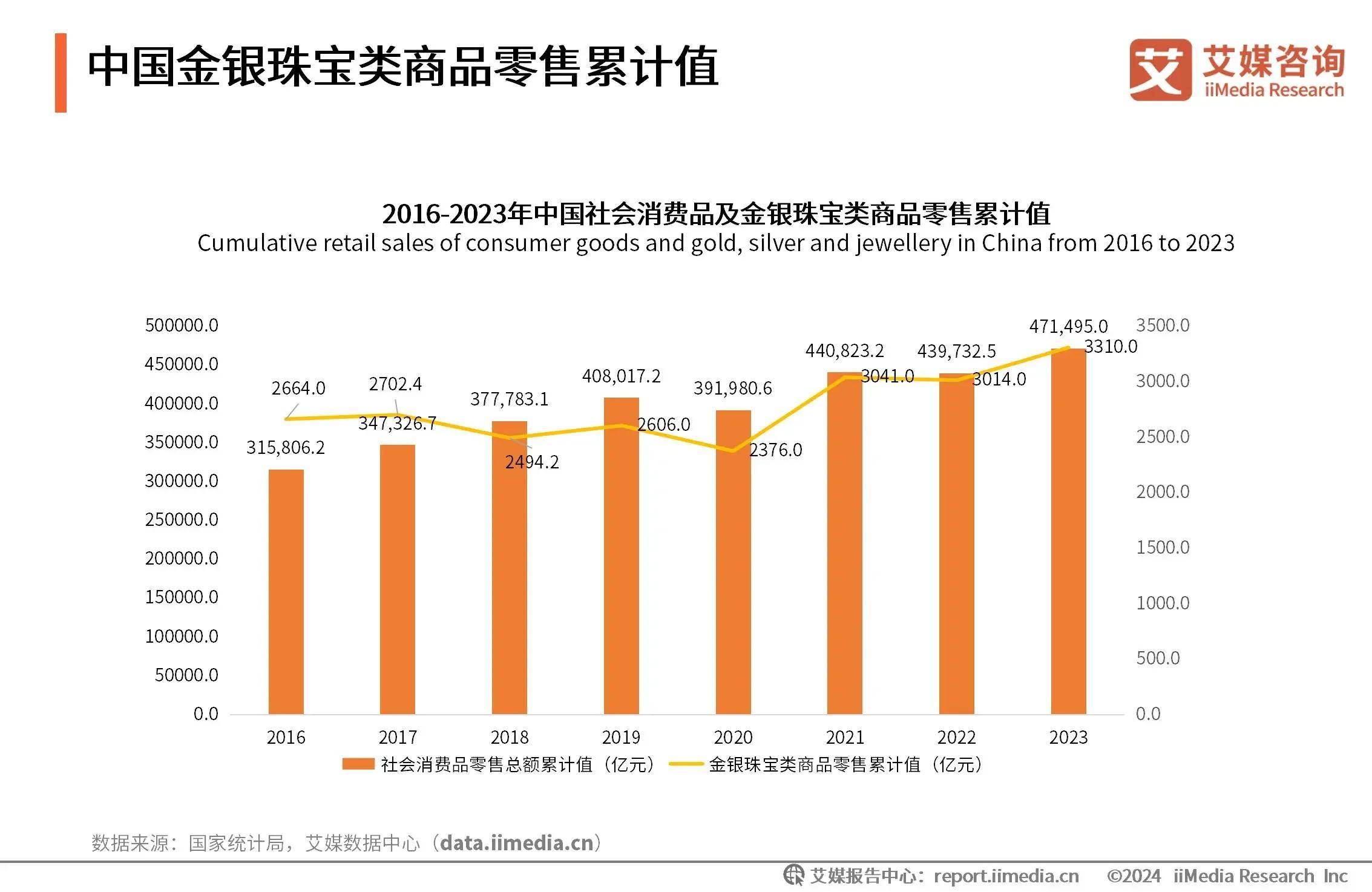 卫星导航与位置服务行业市场分析：2024年我国卫星导航与位置服务产值超5700亿元_人保伴您前行,拥有“如意行”驾乘险，出行更顺畅！