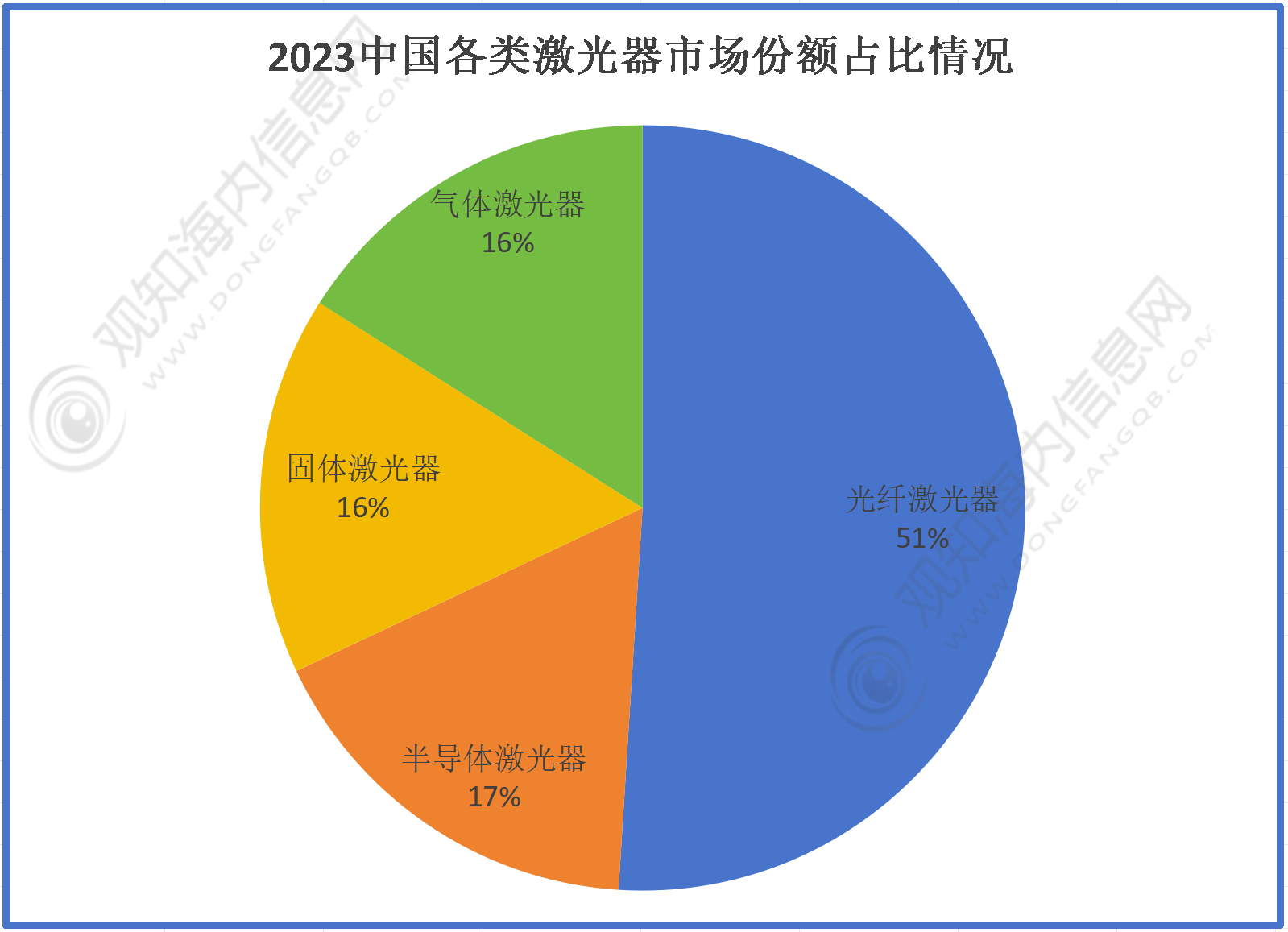卫星导航与位置服务行业市场分析：2024年我国卫星导航与位置服务产值超5700亿元_人保伴您前行,拥有“如意行”驾乘险，出行更顺畅！