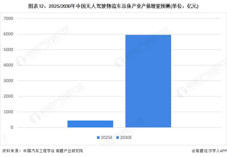 2025-2030中国包装行业全景与价值评估_人保财险 ,拥有“如意行”驾乘险，出行更顺畅！