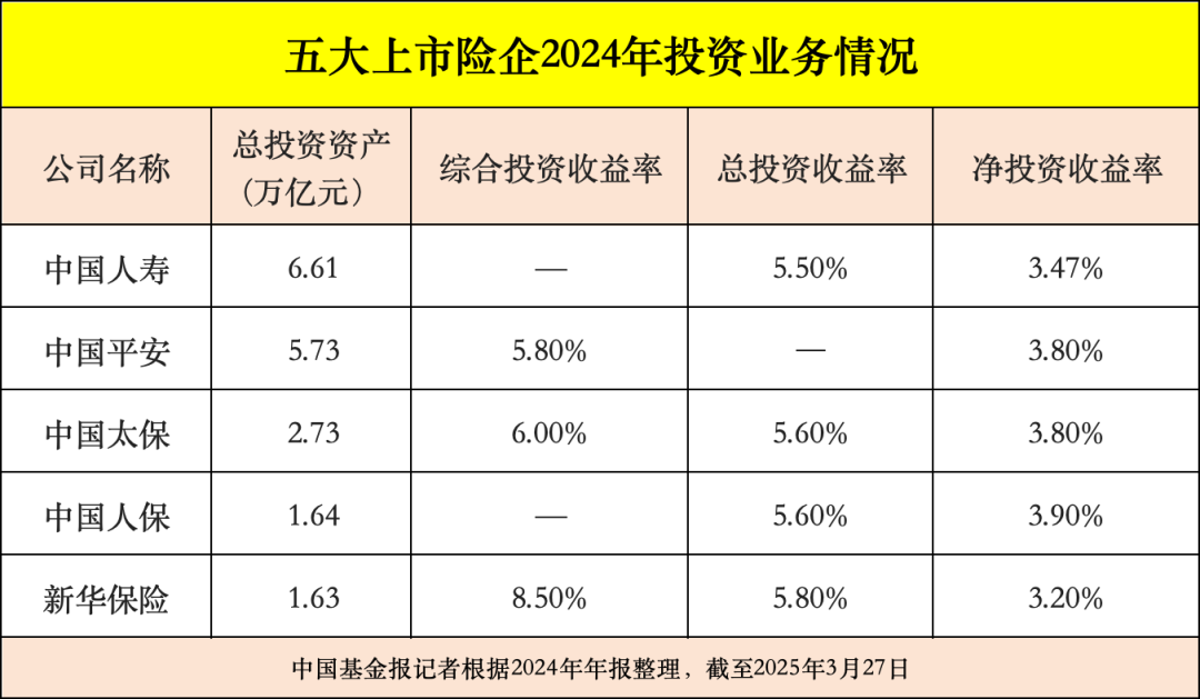 险资“长钱”加速进场！新华保险获批参与第三批保险资金长期投资改革试点 更多增量资金在路上