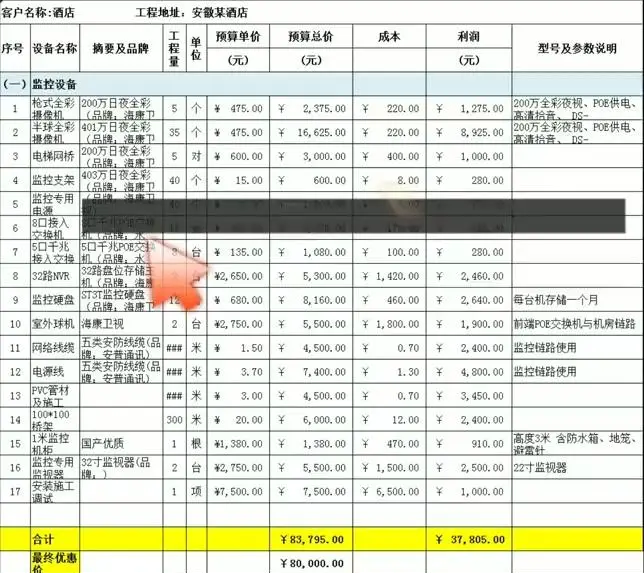 财险公司一季度经营透视:头部承包八成净利润 近七成企业成本率改善