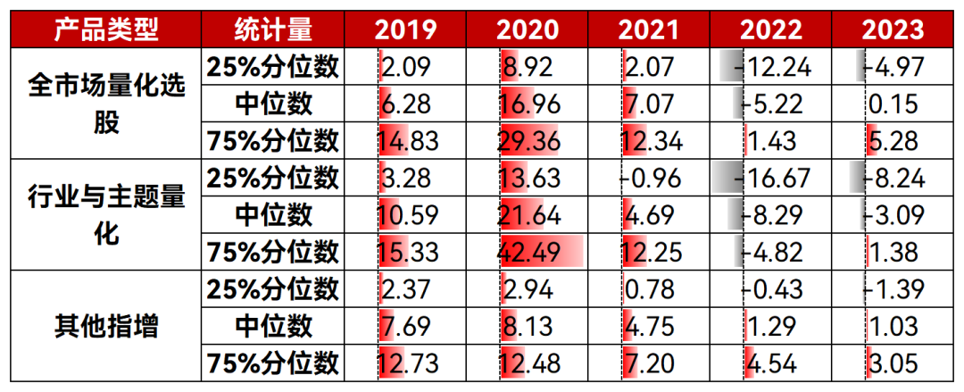 公募指增产品超额收益“加速跑”