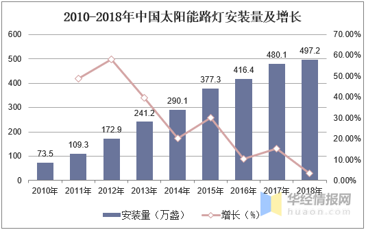 2025年风光互补系统行业发展前景预测及产业投资报告_人保财险政银保 ,人保车险