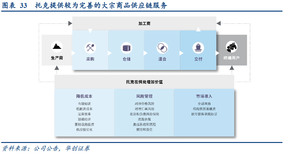 光电融合时代：器件价值链深度变革_人保服务 ,人保护你周全