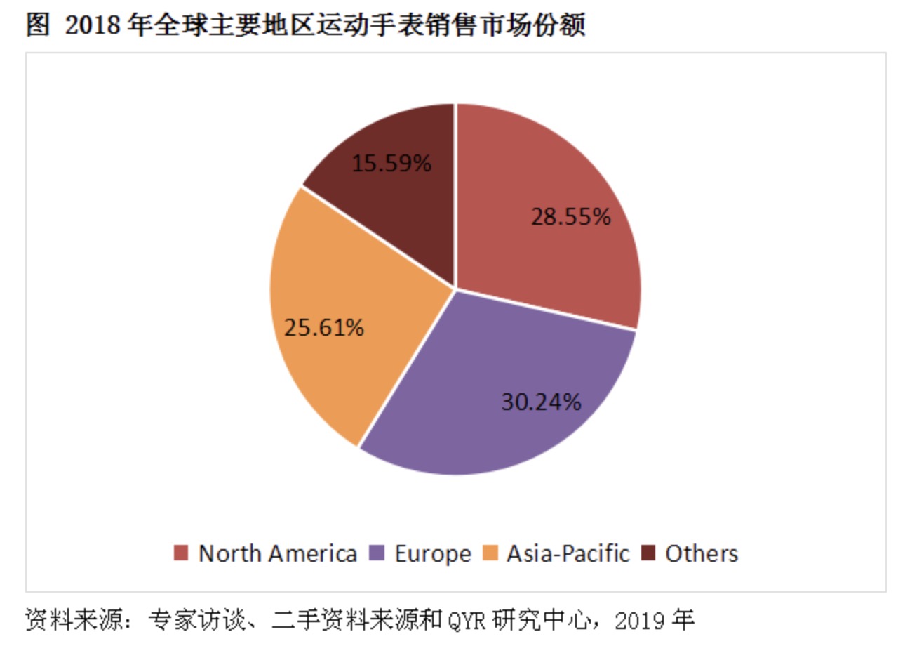 2024年全球运动服装品牌排行榜十强榜单前10名_人保服务,人保财险 
