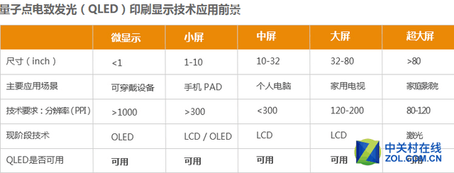 保险有温度,人保财险 _2025年中国量子点发光二极管(QLED)行业竞争格局预测与500亿赛道投资战略分析