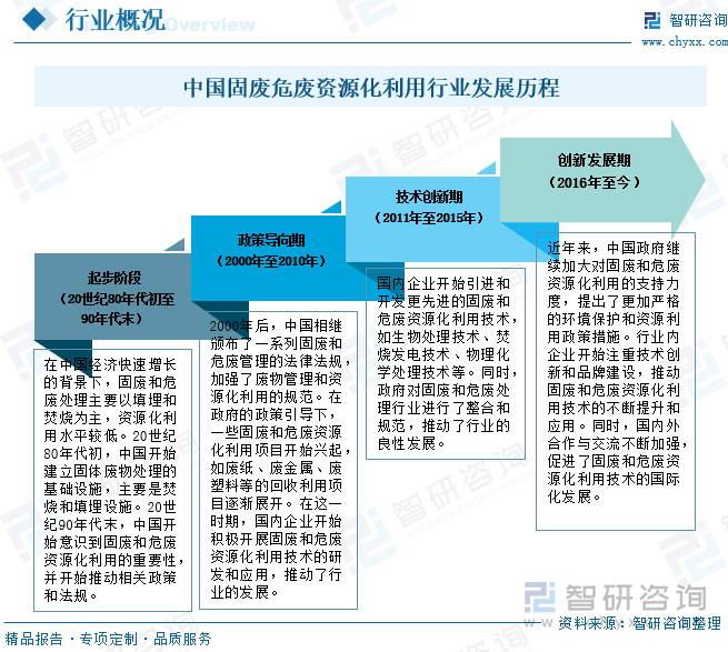 人保财险 ,人保护你周全_2025中国工业环保行业竞争格局预测，双碳数字孪生重构产业逻辑