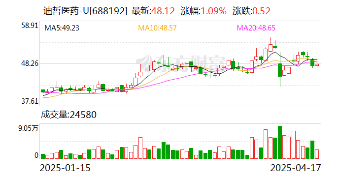 年内公募近百亿元参与A股定增 逾八成机构账面呈现浮盈状态