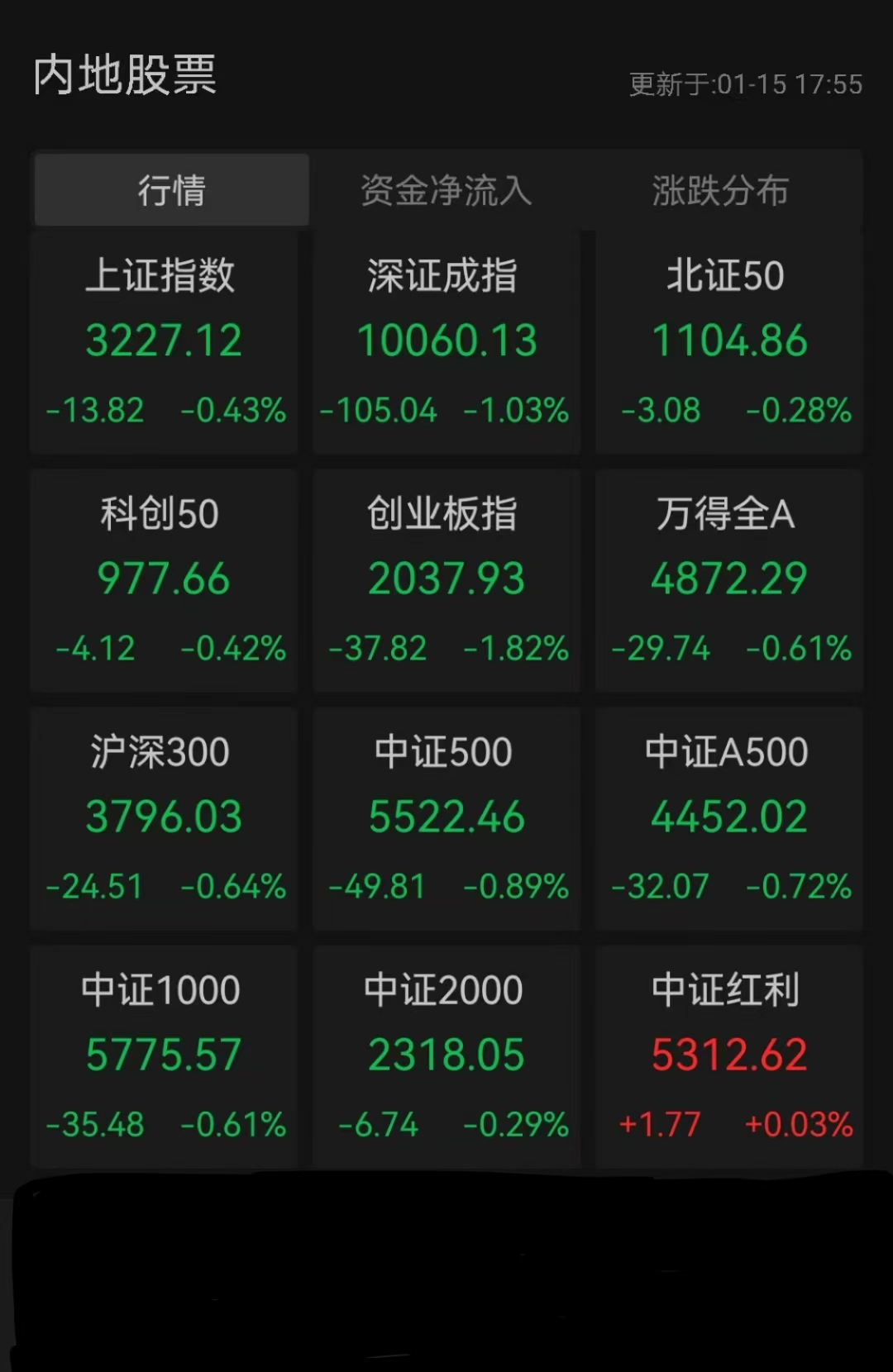 年内公募近百亿元参与A股定增 逾八成机构账面呈现浮盈状态