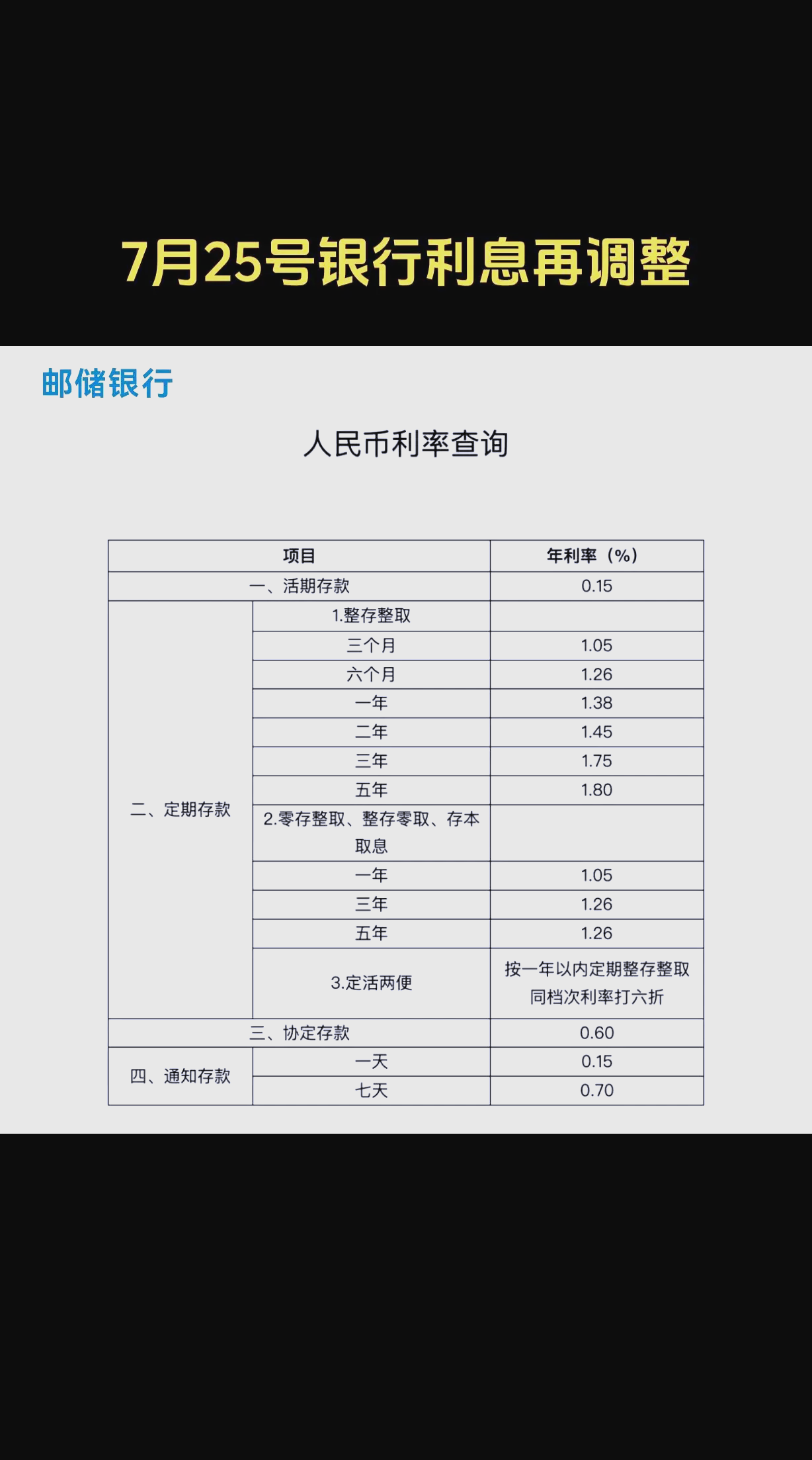 渤海银行、恒丰银行、浙商银行今日起调整存款挂牌利率，5年期整存整取均为1.6%