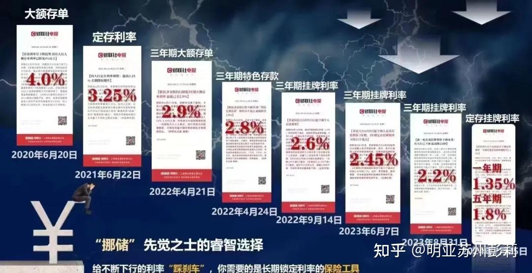 保险预定利率或将下调 险企一手抓销售一手备新品