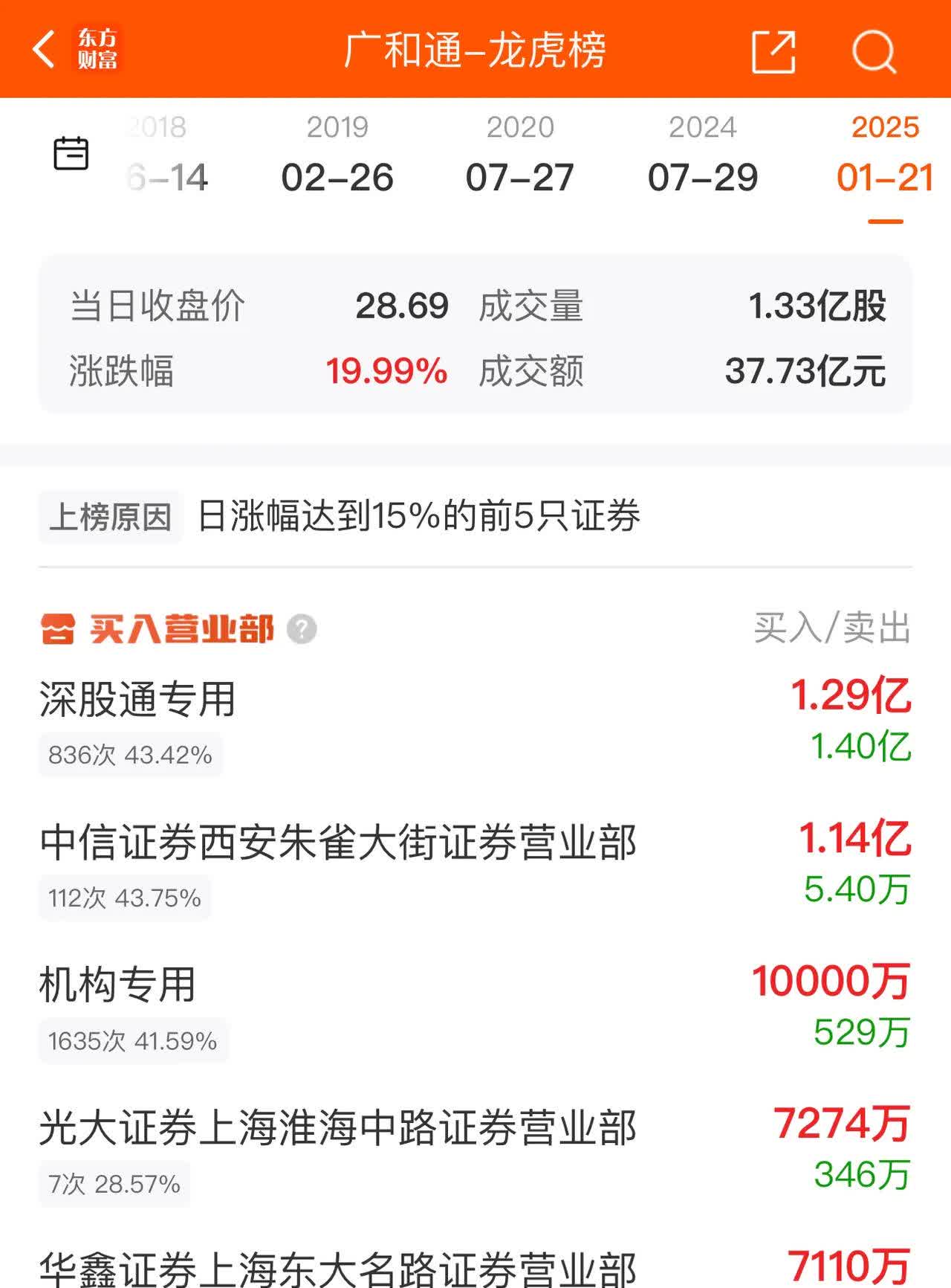 年内险资调研超7600次 重点关注科技股