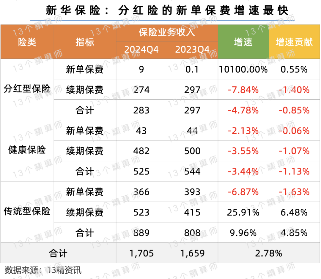 寿险公司淡化规模情结 发力浮动收益型业务