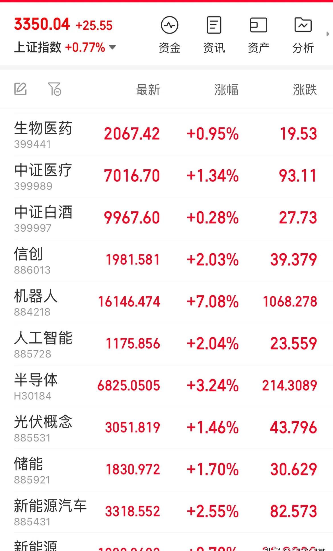 年内险资调研超7600次 重点关注科技股