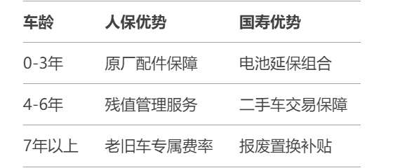 人保伴您前行,人保财险 _中国精密仪器维修行业五年展望：国产替代与全球博弈