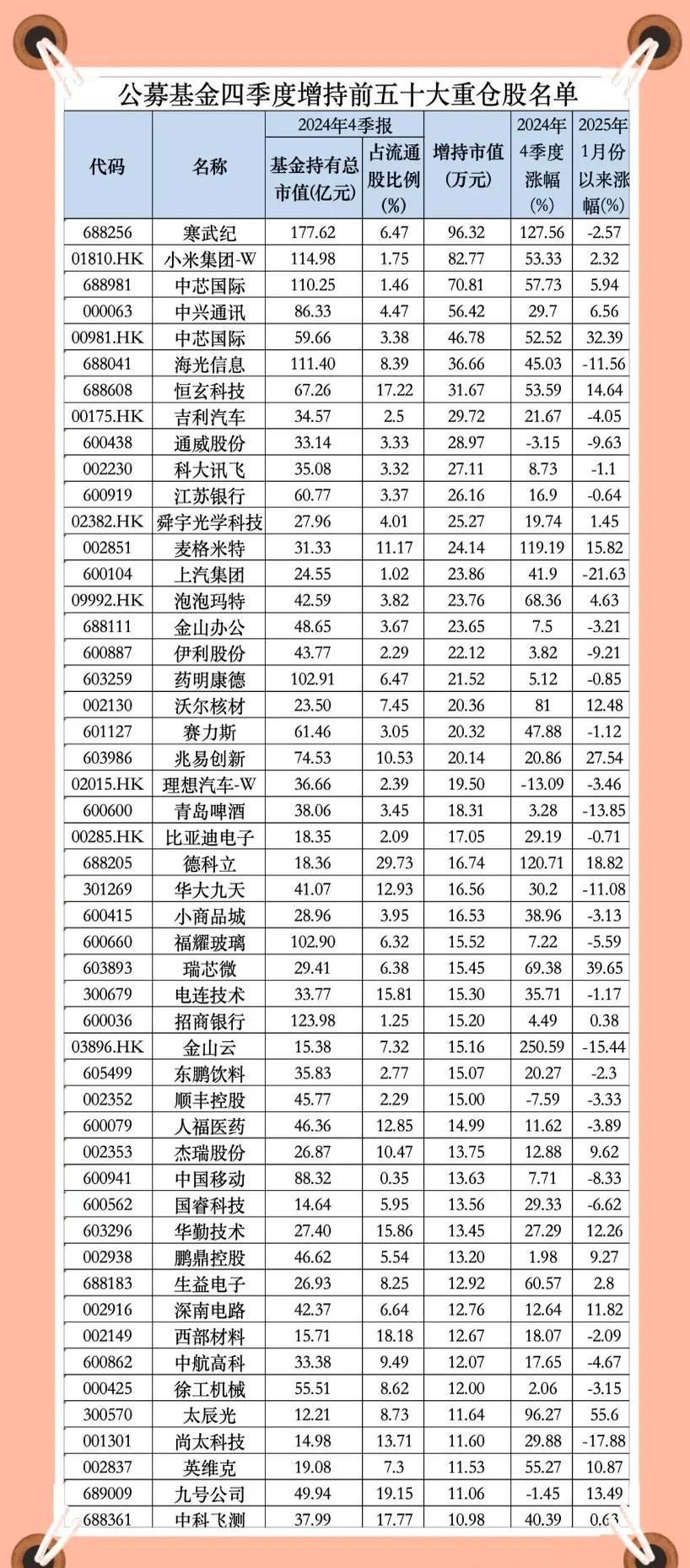 首尾相差近110个百分点 权益类基金业绩分化明显