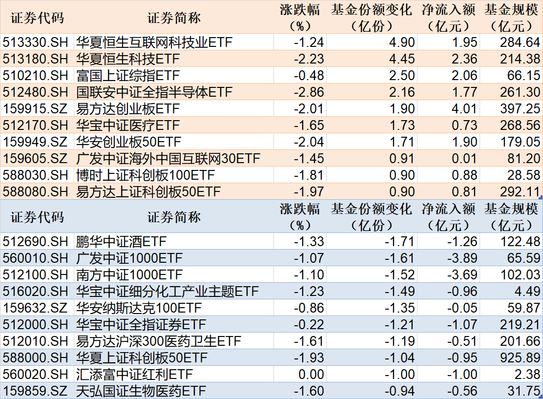 富国恒生港股通汽车主题ETF将于5月28日上市