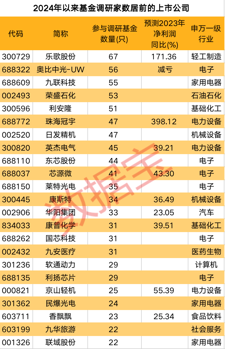 债基发行再度升温 基金经理调研路演忙不停