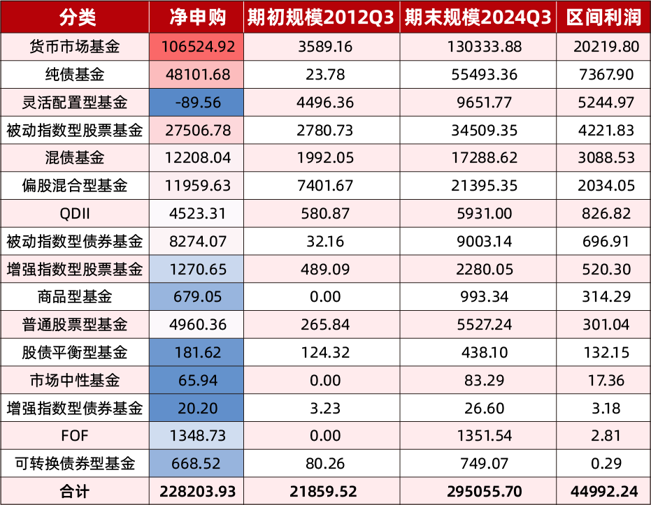 公募人事变动频现 年内已超50家