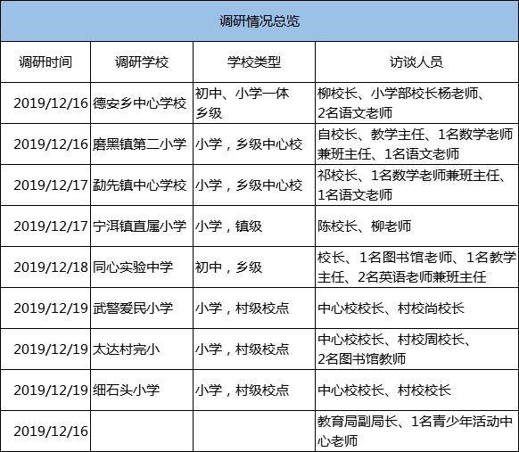 债基发行再度升温 基金经理调研路演忙不停